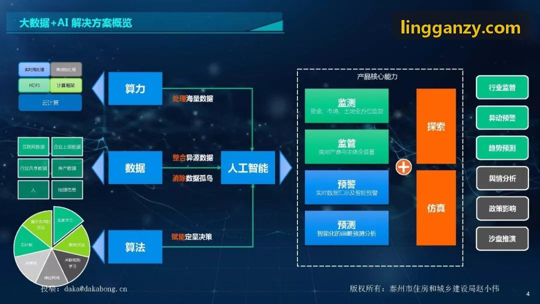 J9集团(china)公司官网全流程方案体系架构展示